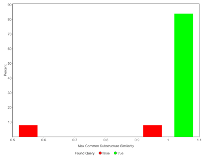 MaxCommonSubstructure Similarity - Pharos3D Validation-1